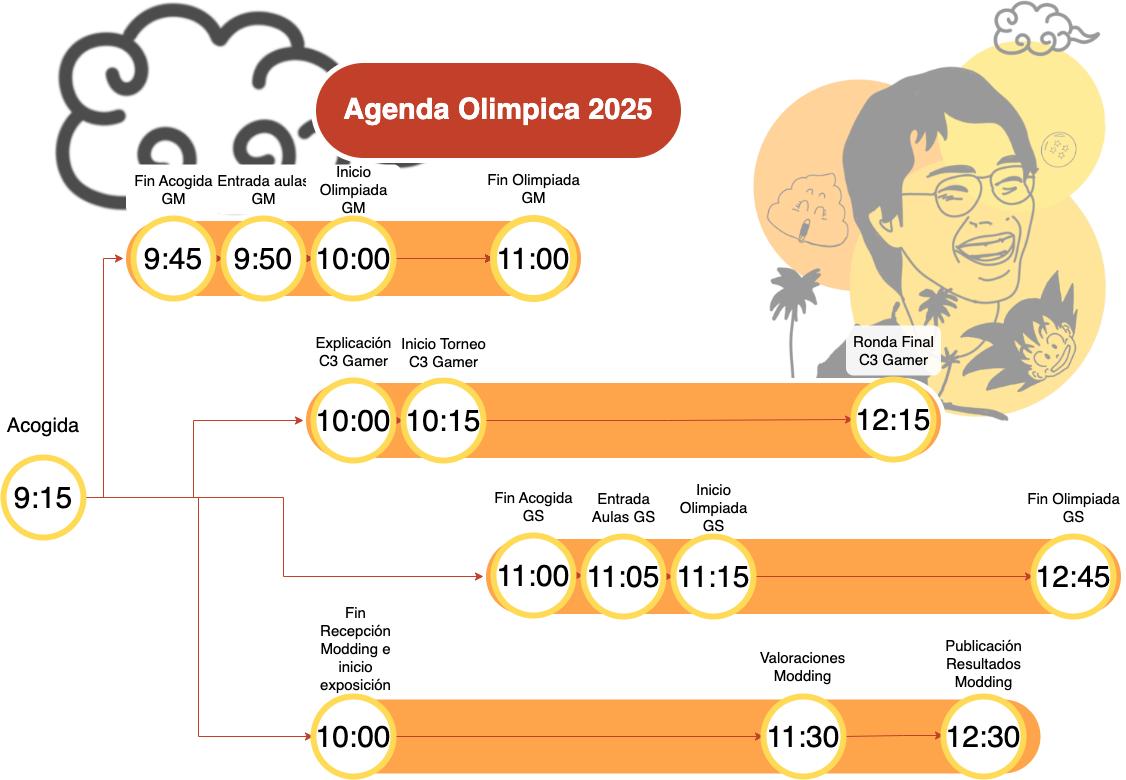Agenda Olímpica