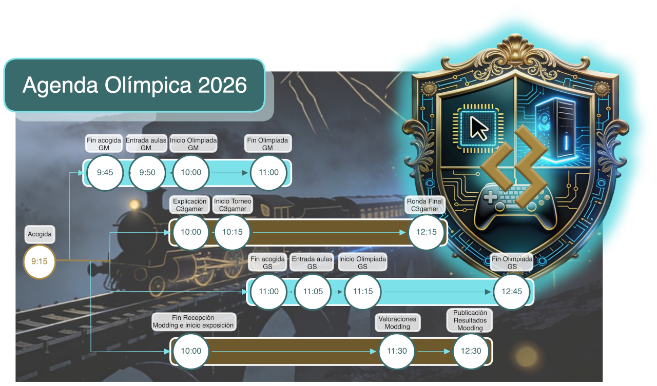 Agenda Olímpica